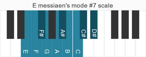 Piano scale for E messiaen's mode #7